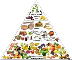 Importance of Nutrition Contact Vital Force St Louis Chiropractor